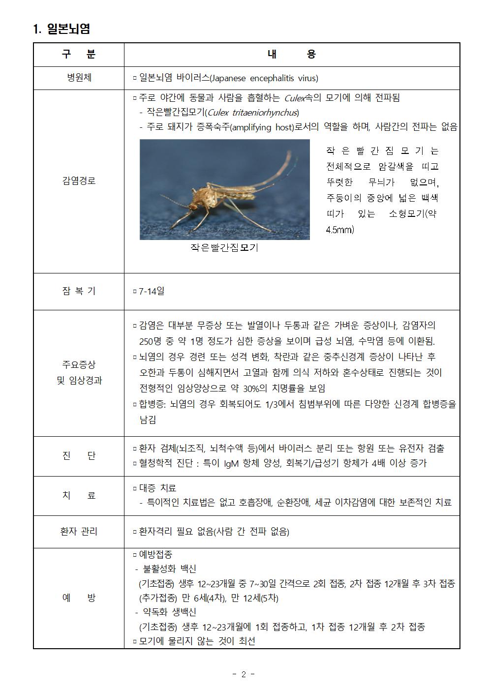 감염병예방자료002