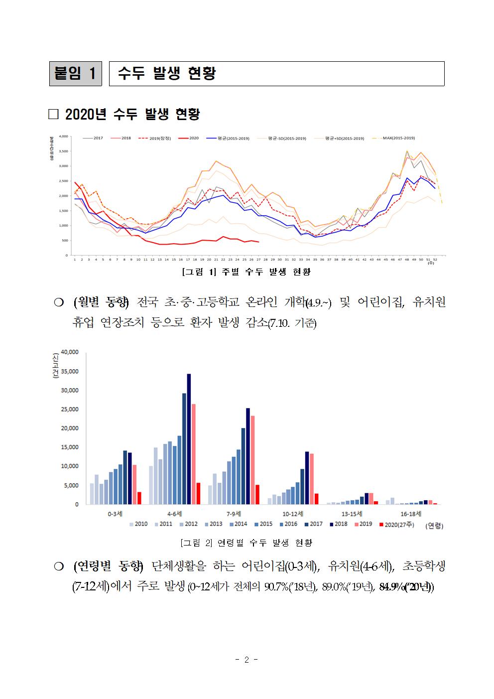 전남지역 수두 집단발생 관련 발생 현황002