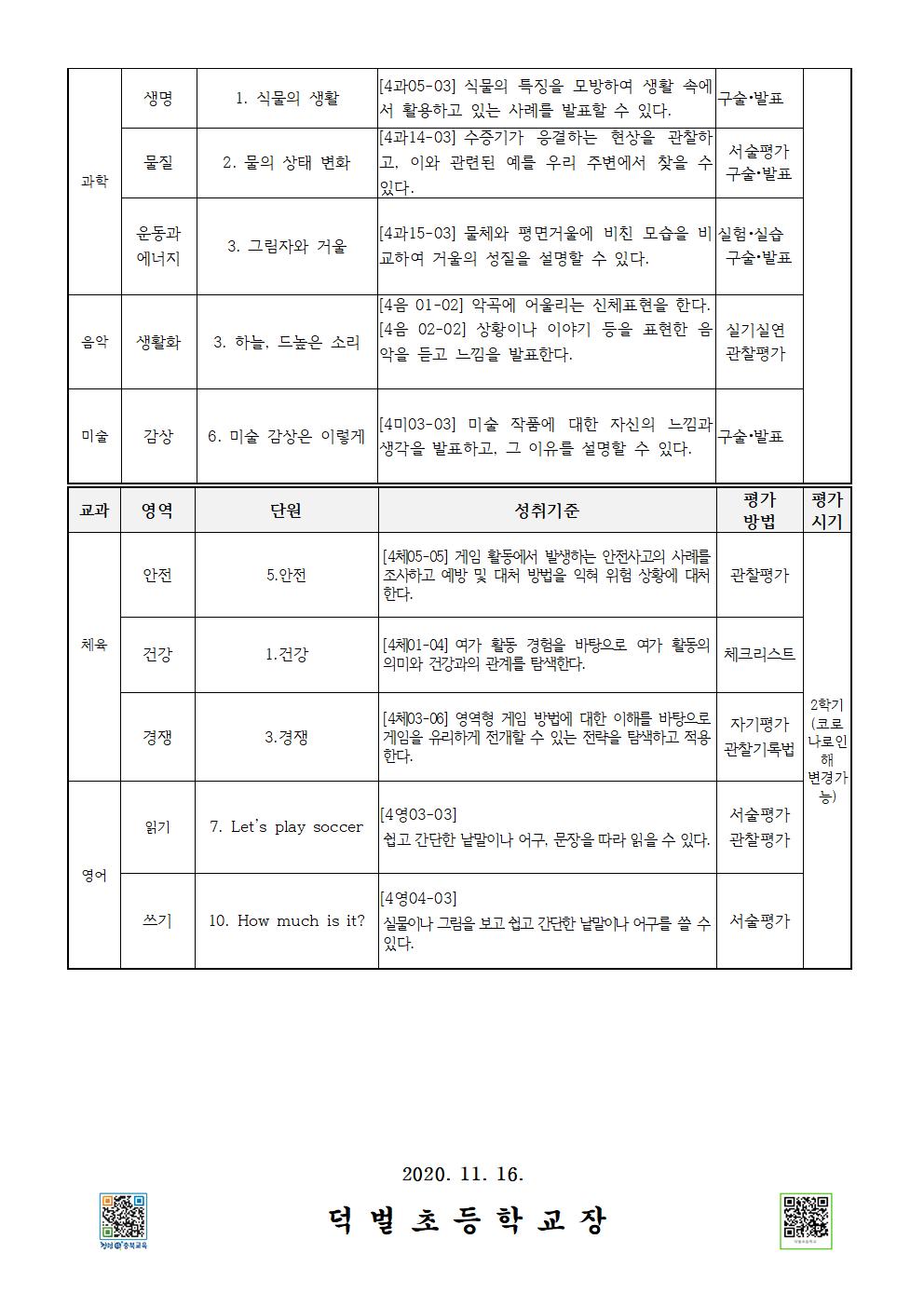 2020. 과정 중심 평가계획 안내 가정통신문002