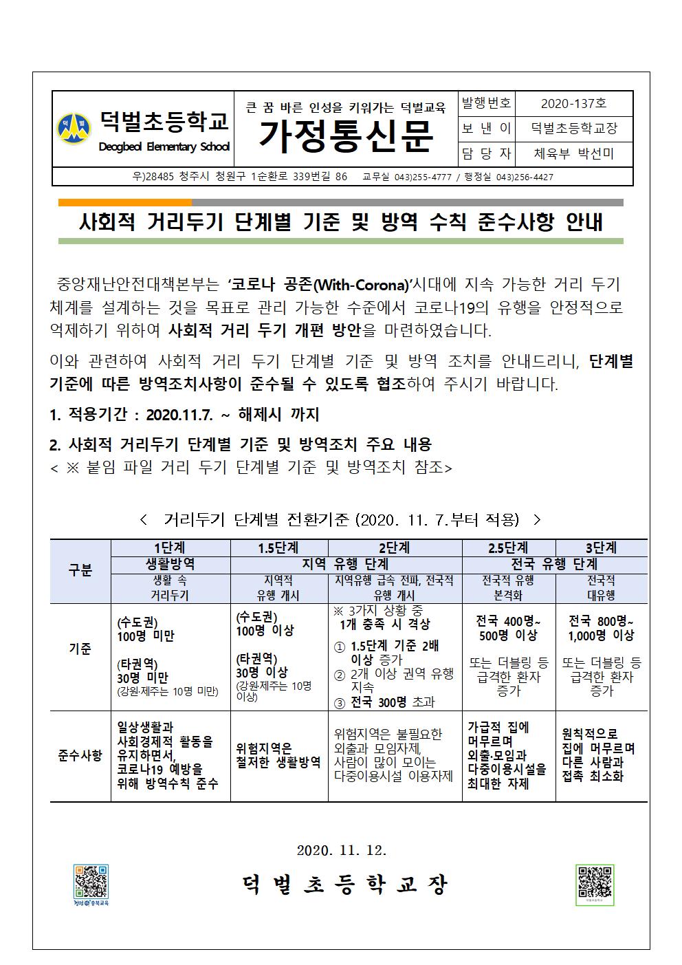 사회적 거리두기 단계별 기준 안내001