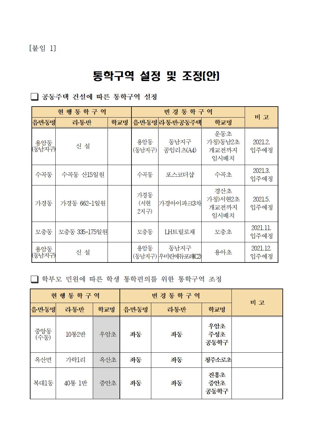 2021학년도 청주시 초등학교 통학구역 조정(안) 행정예고문003