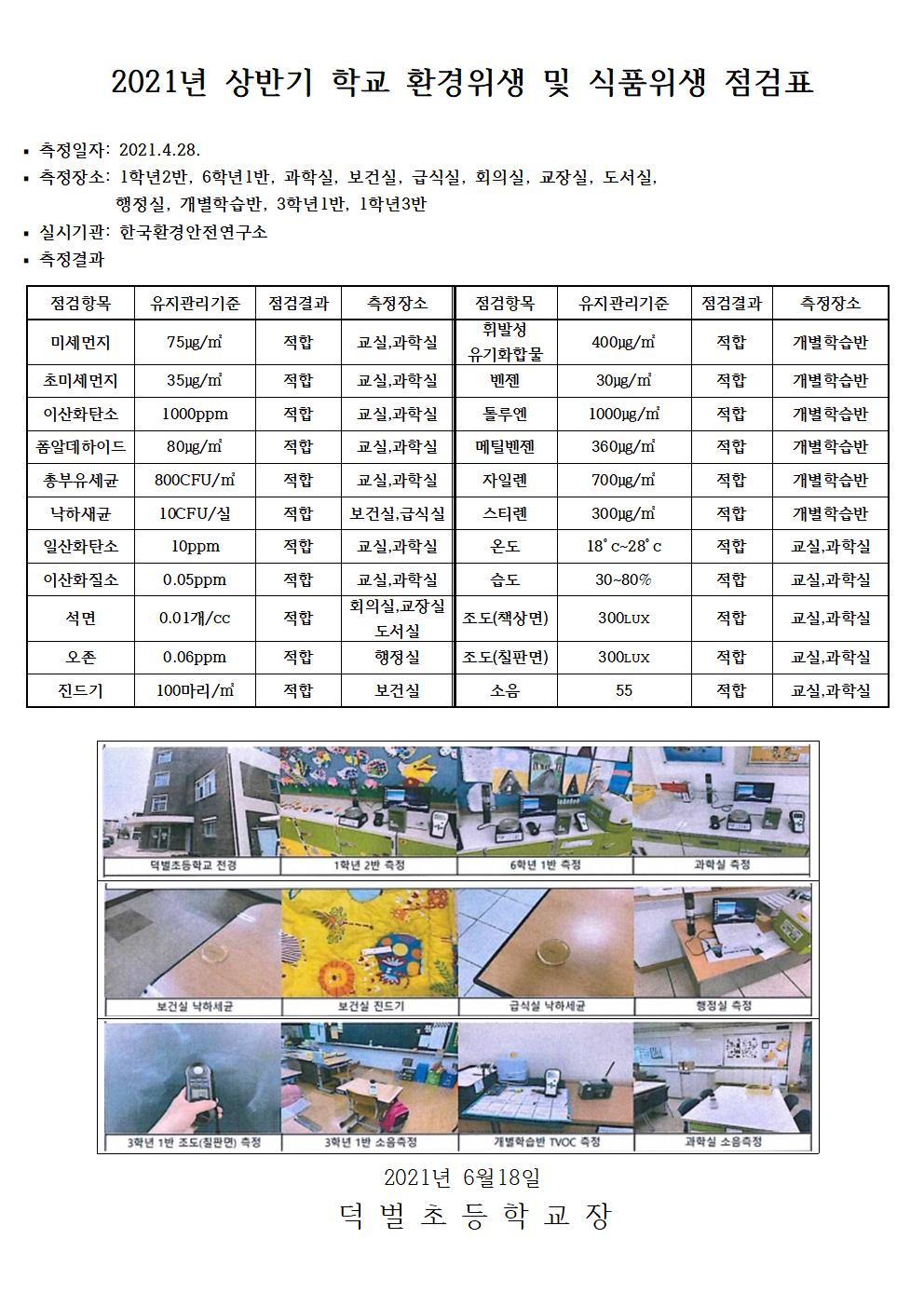 2021년 상반기 학교 환경위생 및 식품위생 점검표001