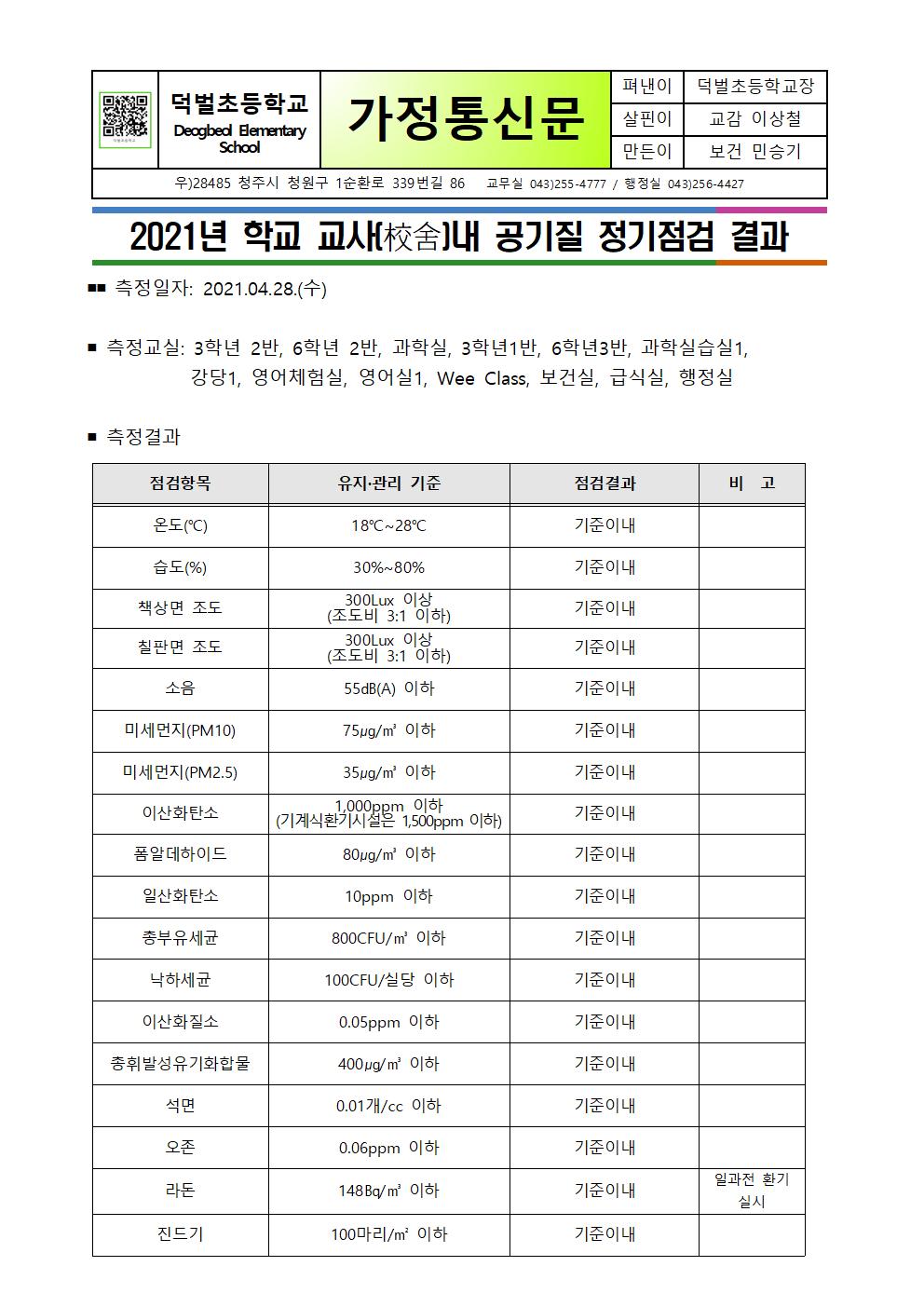 공기질 정기점검 결과 가정통신문001