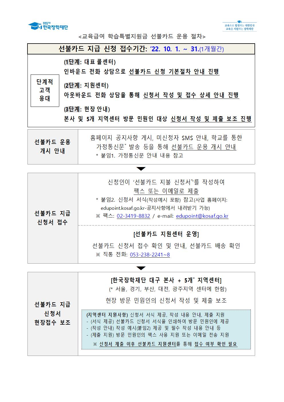 참고) 교육급여 학습특별지원금 선불카드 신청절차 안내002