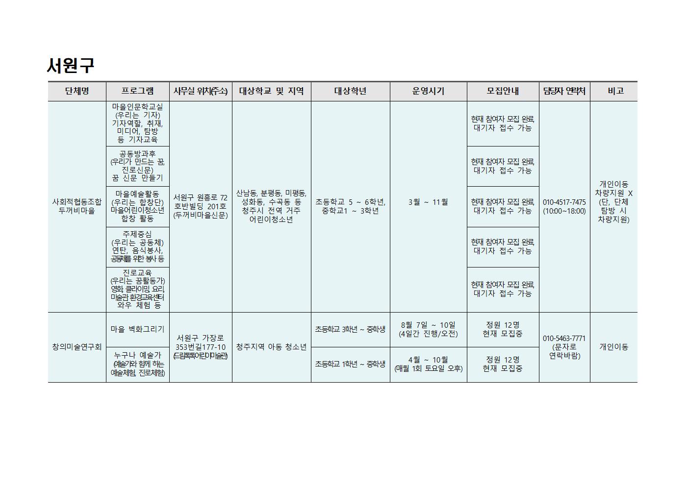 2023. 청주행복교육지구 민간공모사업 프로그램 학생 참가자 모집안내002