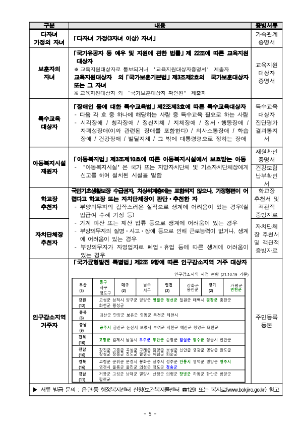 청주시문화산업진흥재단 문화예술팀_1.2023 청주꿈나무오케스트라 신규단원 모집 공고문(협조요청)_5