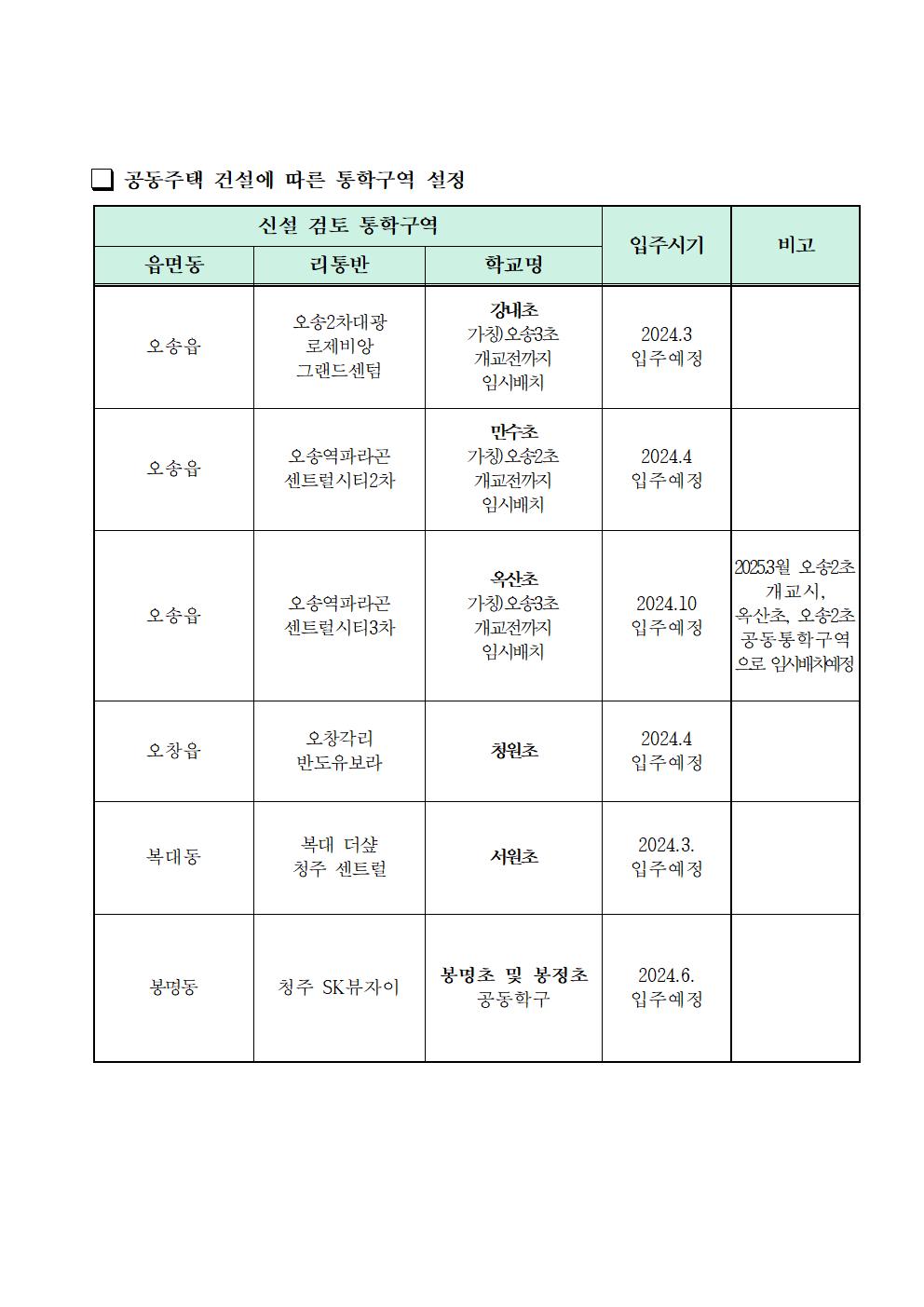 2024학년도 청주시 초등학교 통학구역 조정(안) 행정예고문(안)004