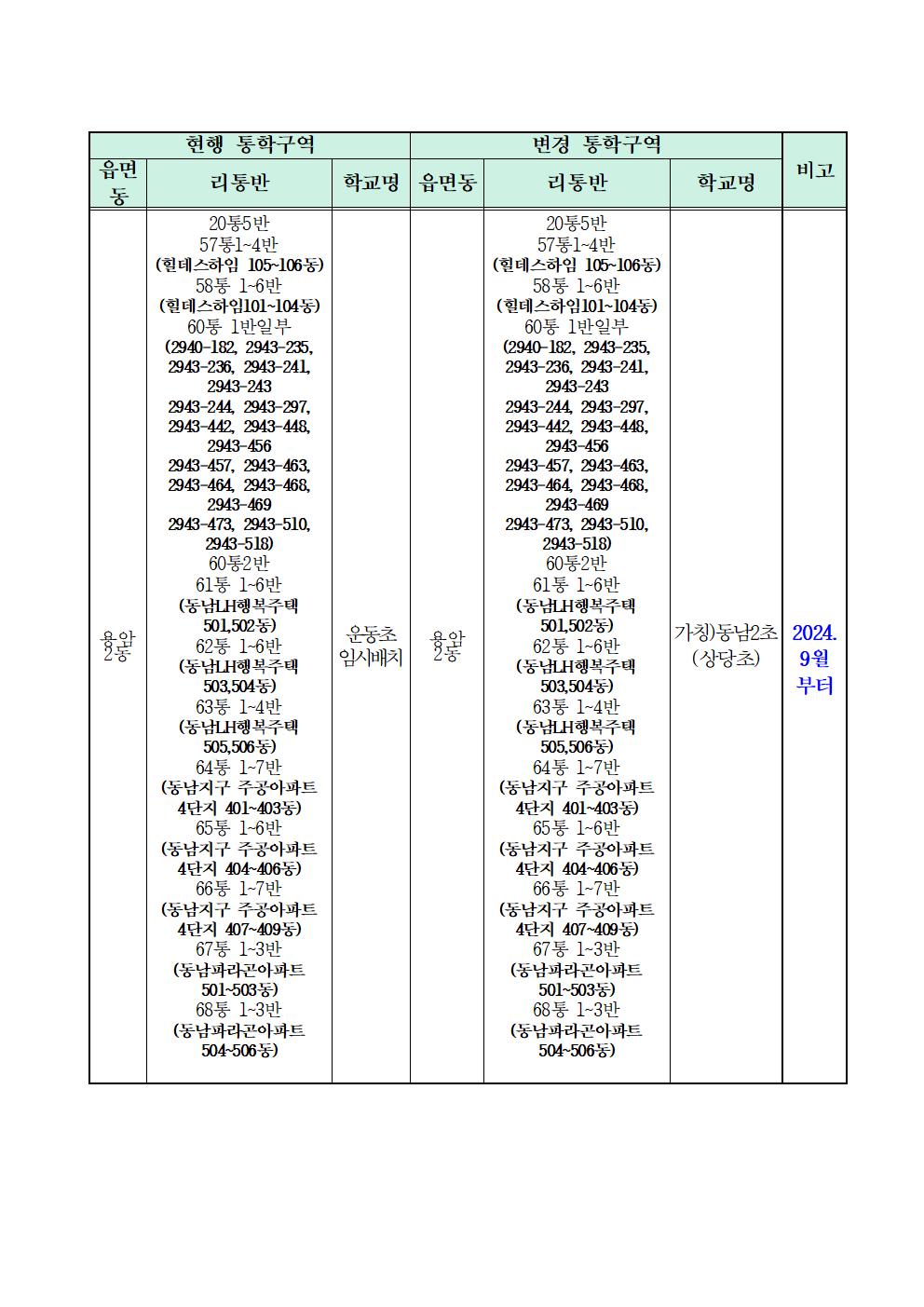 2024학년도 청주시 초등학교 통학구역 조정(안) 행정예고문(안)006