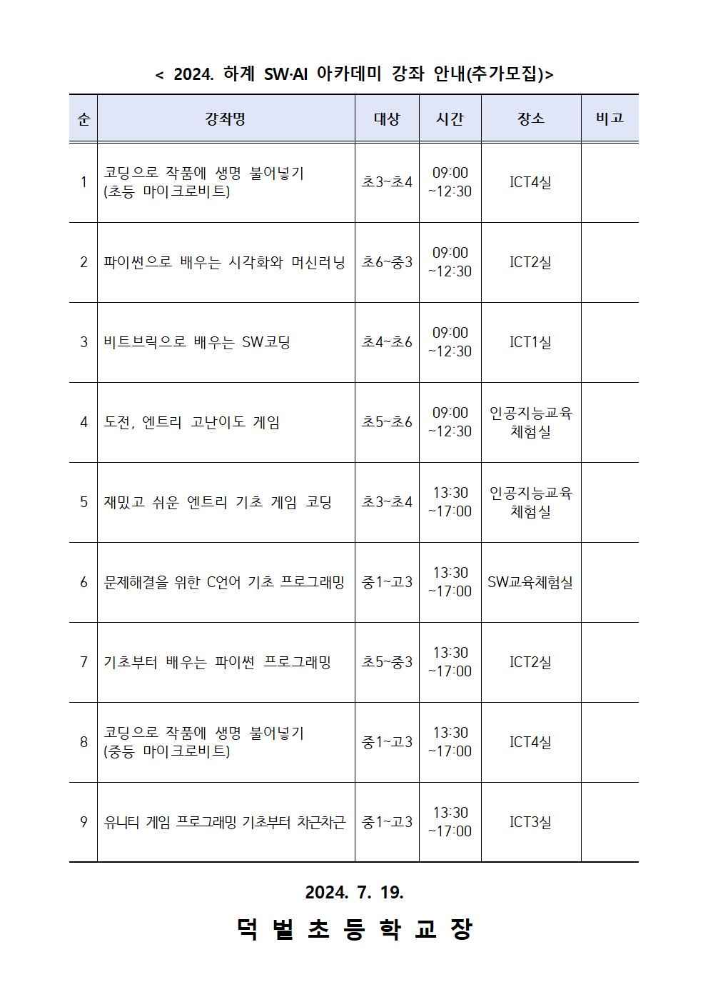 2024. 하계 SW·AI 아카데미 추가 모집 안내문002